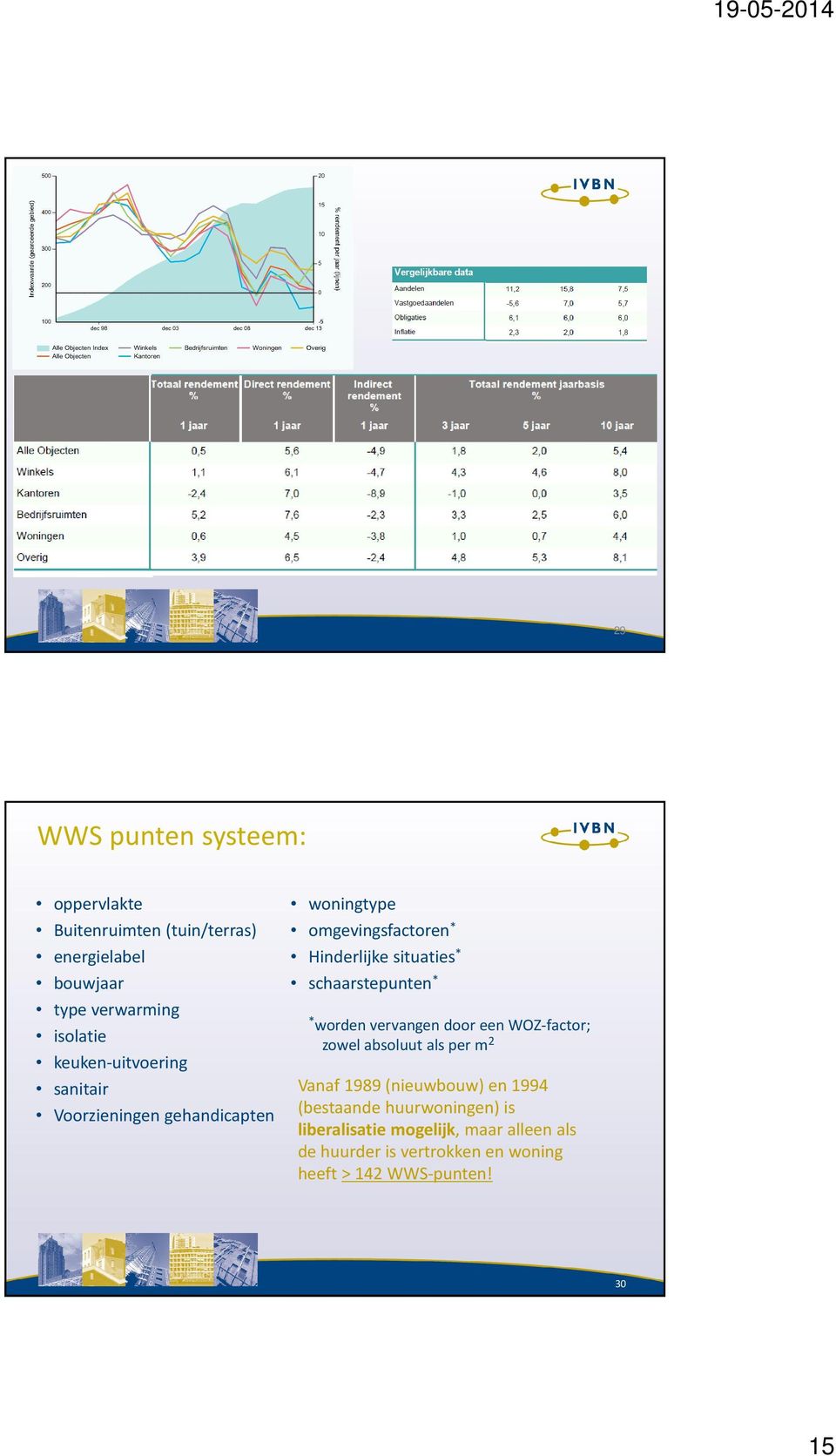 schaarstepunten * * worden vervangen door een WOZ-factor; zowel absoluut als per m 2 Vanaf 1989 (nieuwbouw) en 1994