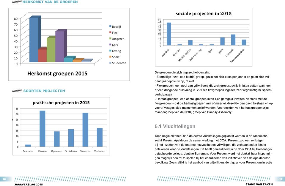 - Flexgroepen: een pool van vrijwilligers die zich groepsgewijs in laten zetten wanneer er een dringende hulpvraag is.