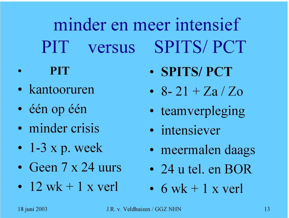 week Geen 7 x 24 uurs 12 wk + 1 x verl SPITS/ PCT 8-21 + Za / Zo