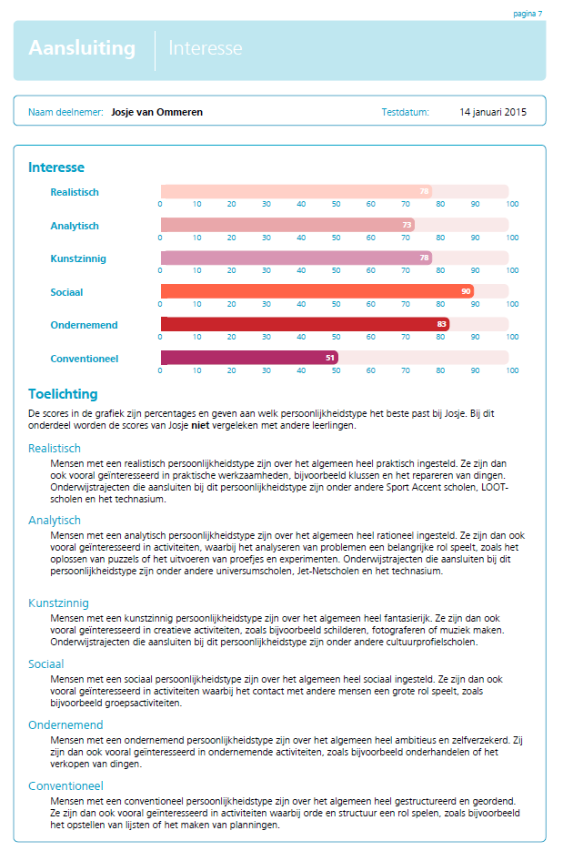 Figuur 1: voorbeeldrapportage