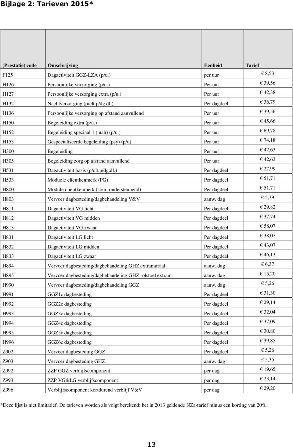 ) Per dagdeel 36,79 H136 Persoonlijke verzorging op afstand aanvullend Per uur 39,56 H150 Begeleiding extra (p/u.) Per uur 45,66 H152 Begeleiding speciaal 1 ( nah) (p/u.