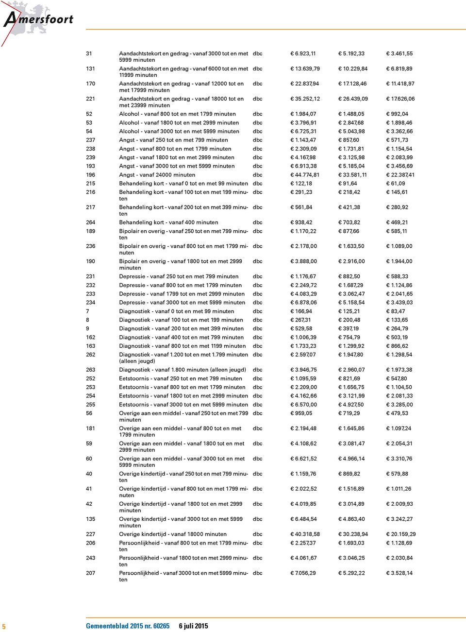 Alcohol - vanaf 800 tot en met 1799 Alcohol - vanaf 1800 tot en met 2999 Alcohol - vanaf 3000 tot en met 5999 Angst - vanaf 250 tot en met 799 Angst - vanaf 800 tot en met 1799 Angst - vanaf 1800 tot