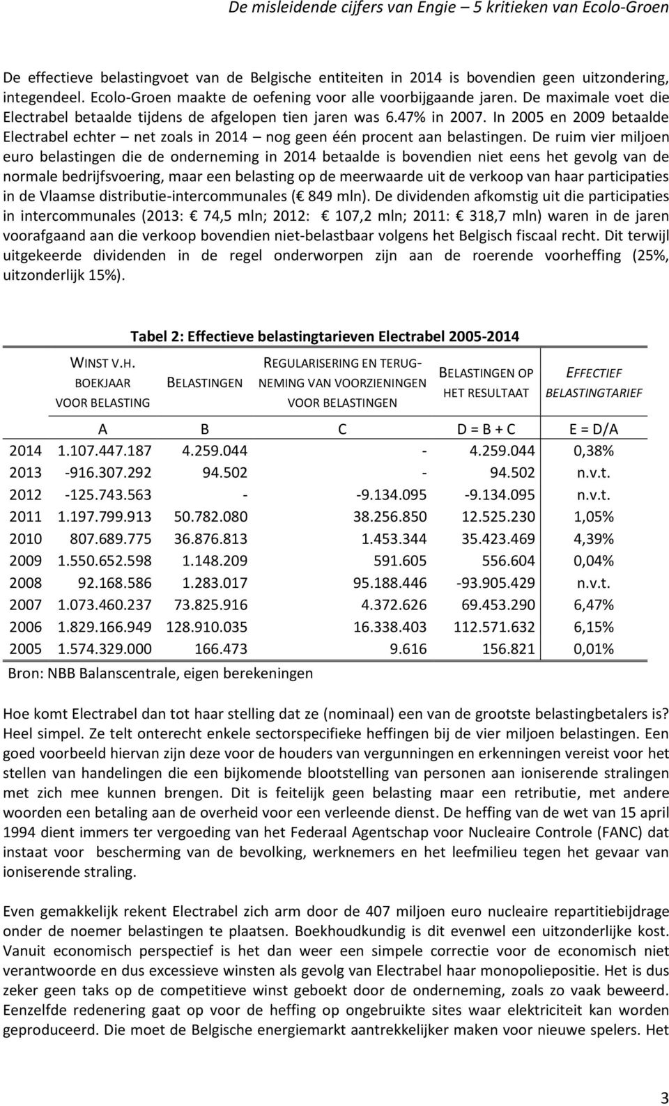 De ruim vier miljoen euro belastingen die de onderneming in 2014 betaalde is bovendien niet eens het gevolg van de normale bedrijfsvoering, maar een belasting op de meerwaarde uit de verkoop van haar