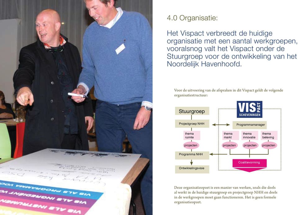 Voor de uitvoering van de afspraken in dit Vispact geldt de volgende organisatiestructuur: Stuurgroep VIS PACT SCHEVENINGEN Projectgroep NHH Programmamanager thema ruimte