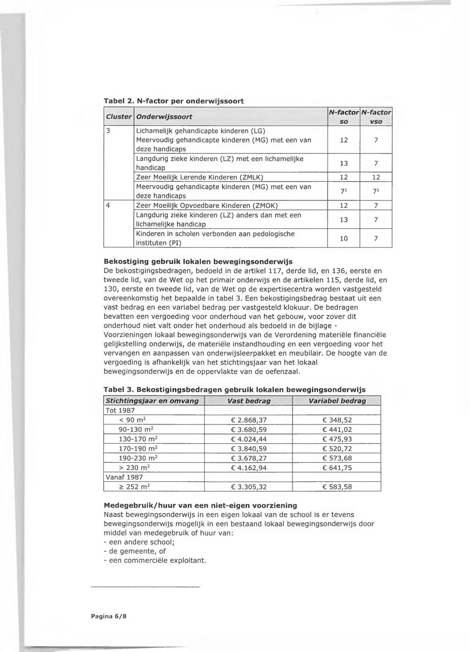 zieke kinderen (LZ) met een lichamelijke handicap 13 7 Zeer Moeilijk Lerende Kinderen (ZMLK) 12 12 Meervoudig gehandicapte kinderen (MG) met een van deze handicaps 71 71 4 Zeer Moeilijk Opvoedbare