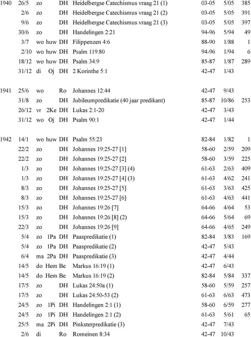 1/43 1941 25/6 wo Ro Johannes 12:44 42-47 9/43 31/8 zo DH Jubileumpredikatie (40 jaar predikant) 85-87 10/86 253 26/12 vr 2Ke DH Lukas 2:1-20 42-47 3/43 31/12 wo Oj DH Psalm 90:1 42-47 1/44 1942 14/1