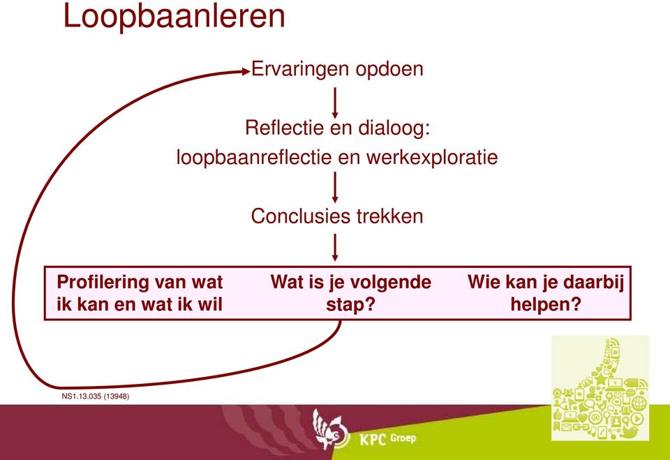 Profilering van wat ik kan en wat ik wil Wat is je