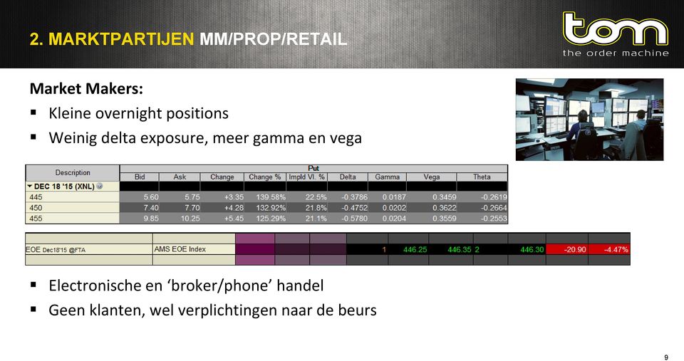 meer gamma en vega Electronische en broker/phone