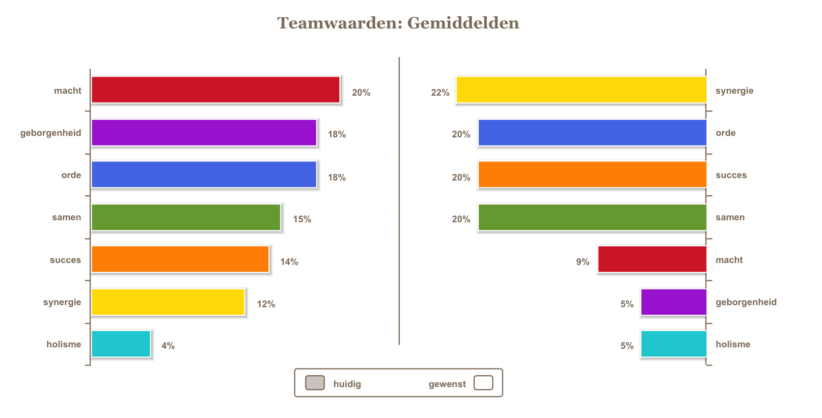 En met drijfveren is inzicht gekregen