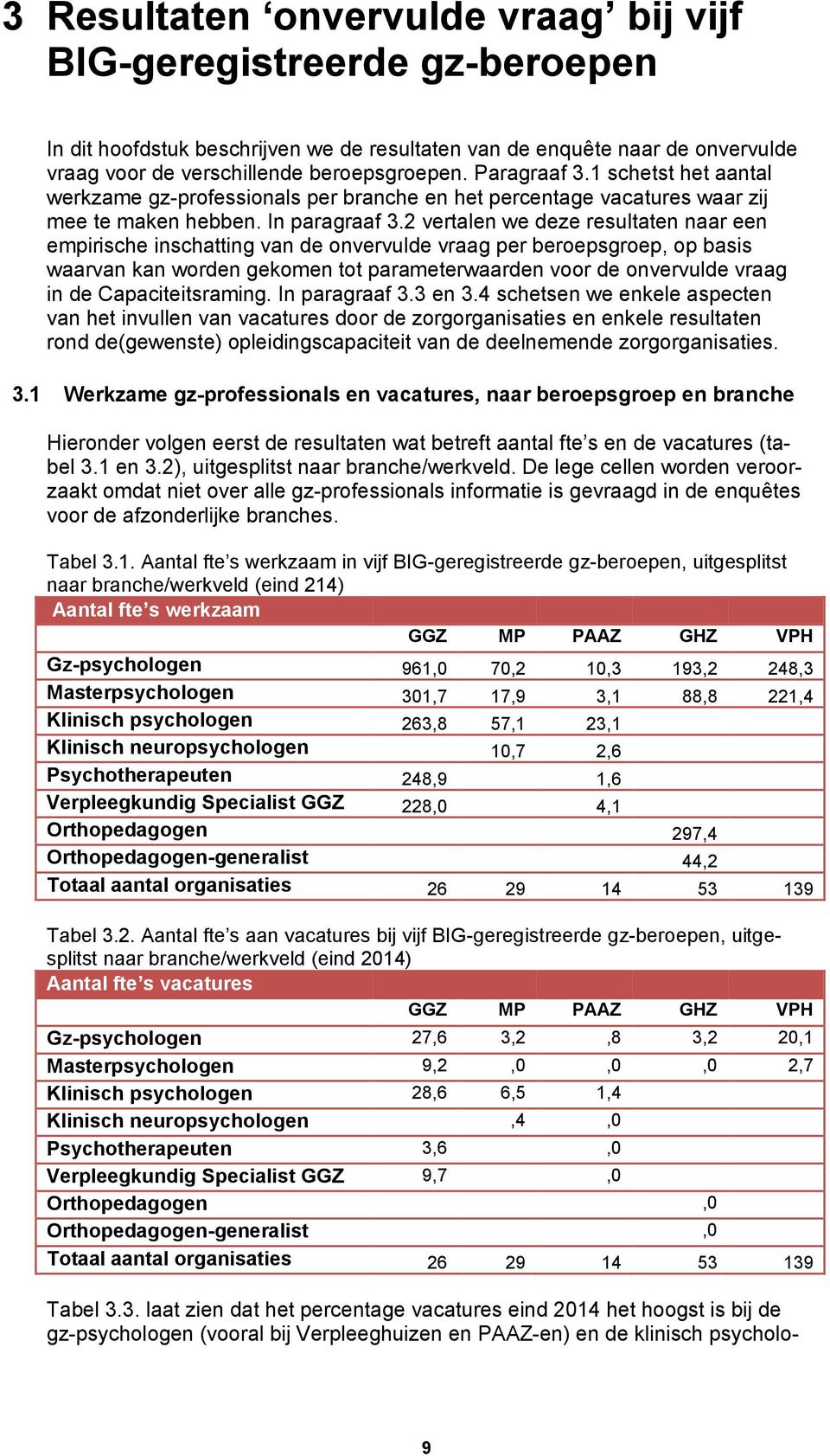 2 vertalen we deze resultaten naar een empirische inschatting van de onvervulde vraag per beroepsgroep, op basis waarvan kan worden gekomen tot parameterwaarden voor de onvervulde vraag in de