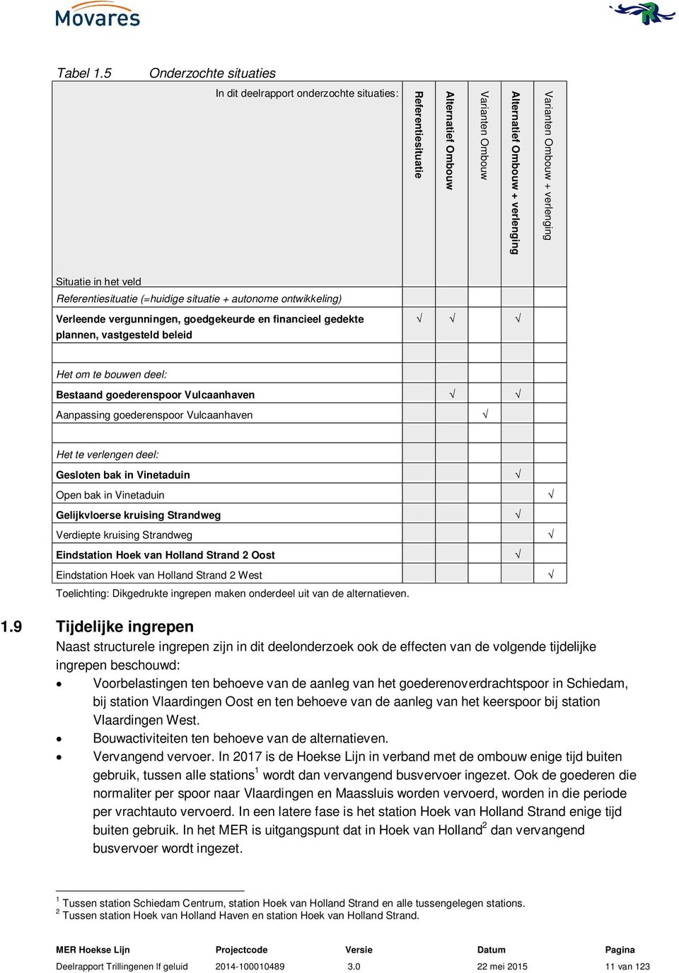 veld Referentiesituatie (=huidige situatie + autonome ontwikkeling) Verleende vergunningen, goedgekeurde en financieel gedekte plannen, vastgesteld beleid Het om te bouwen deel: Bestaand