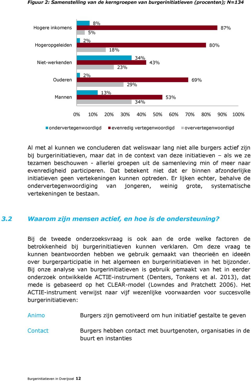 bij burgerinitiatieven, maar dat in de context van deze initiatieven als we ze tezamen beschouwen - allerlei groepen uit de samenleving min of meer naar evenredigheid participeren.