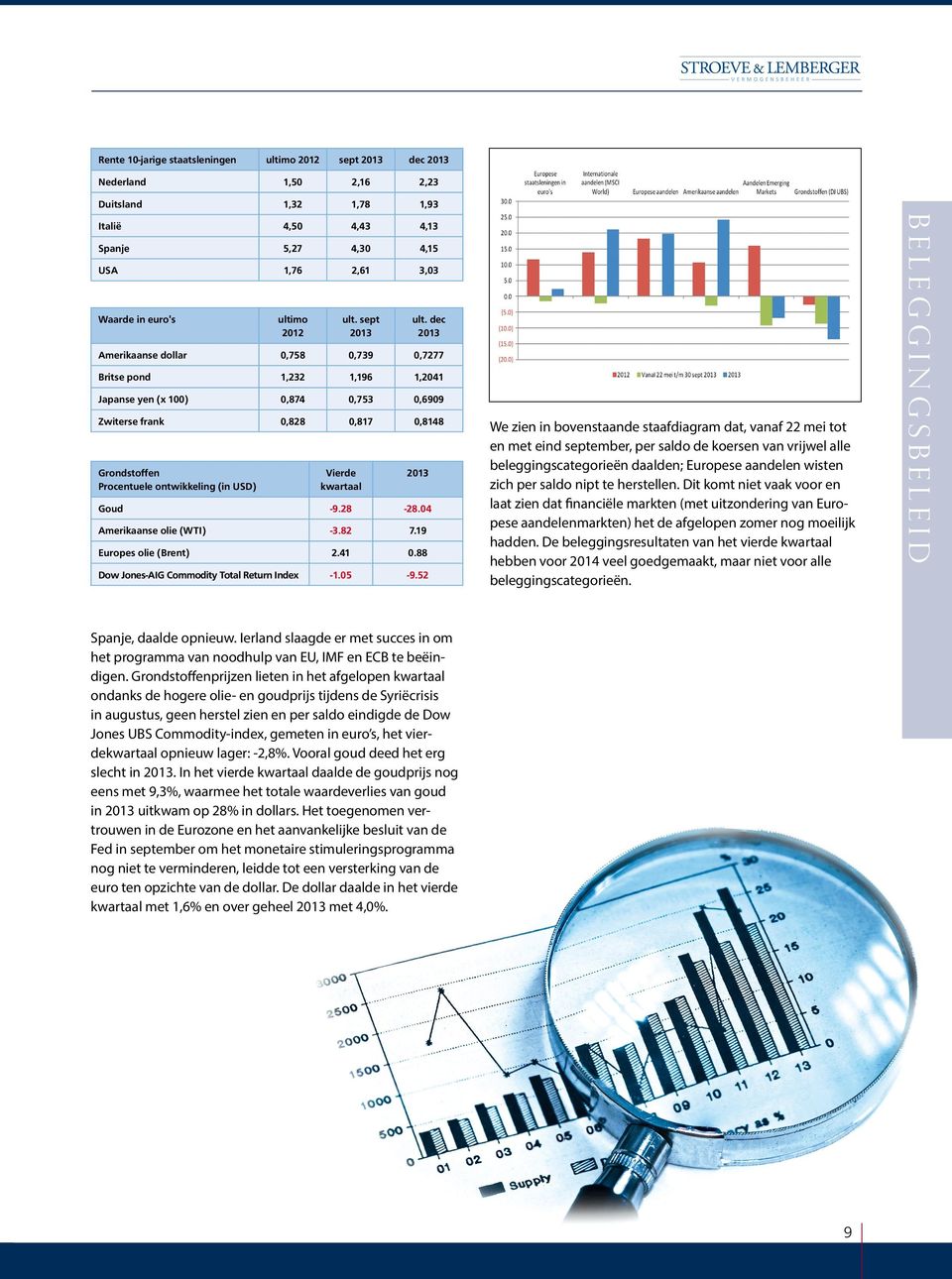 88 Dow Jones-AIG Commodity Total Return Index -1.05-9.52 ult.