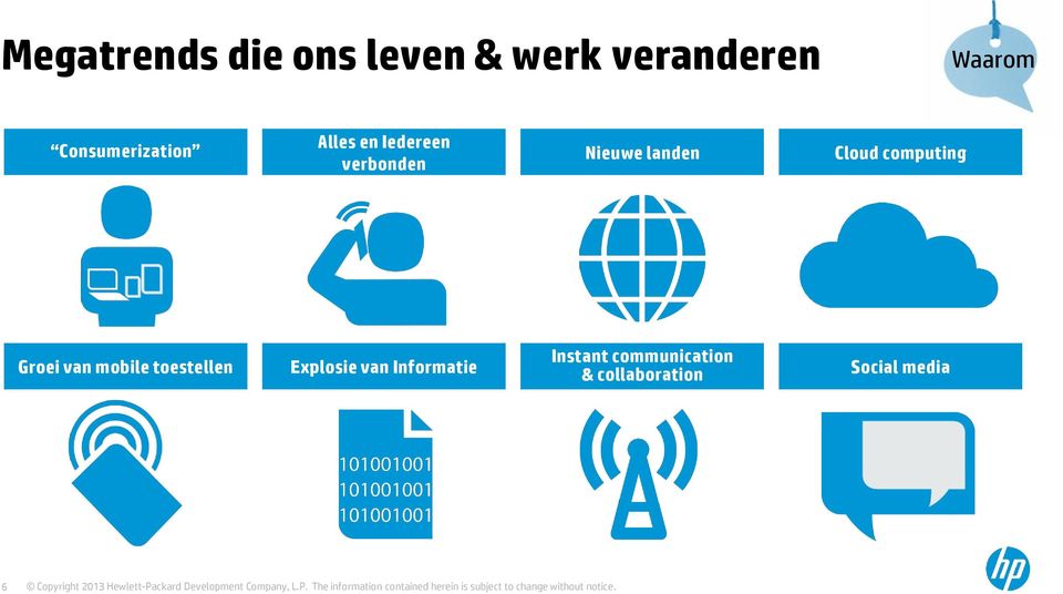 landen Cloud computing Groei van mobile toestellen