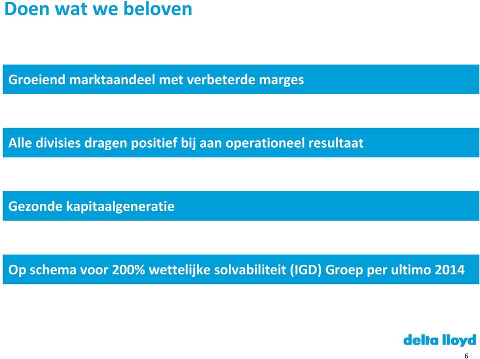 operationeel resultaat Gezonde kapitaalgeneratie Op