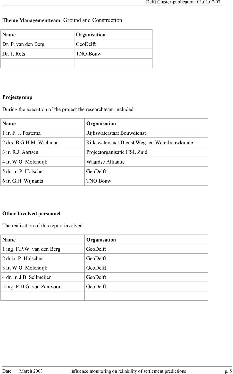 Whmn Rjkswes Dens Weg- en Webouwkunde 3. R.J. Asen Pojeognse HSL Zud 4. W.O. Molendjk Wdse Allne 5 d.. P. Hölshe GeoDelf 6. G.H. Wjnns TNO Bouw Ohe Inoled esonnel The elson of hs eo noled: Nme Ognson ng.