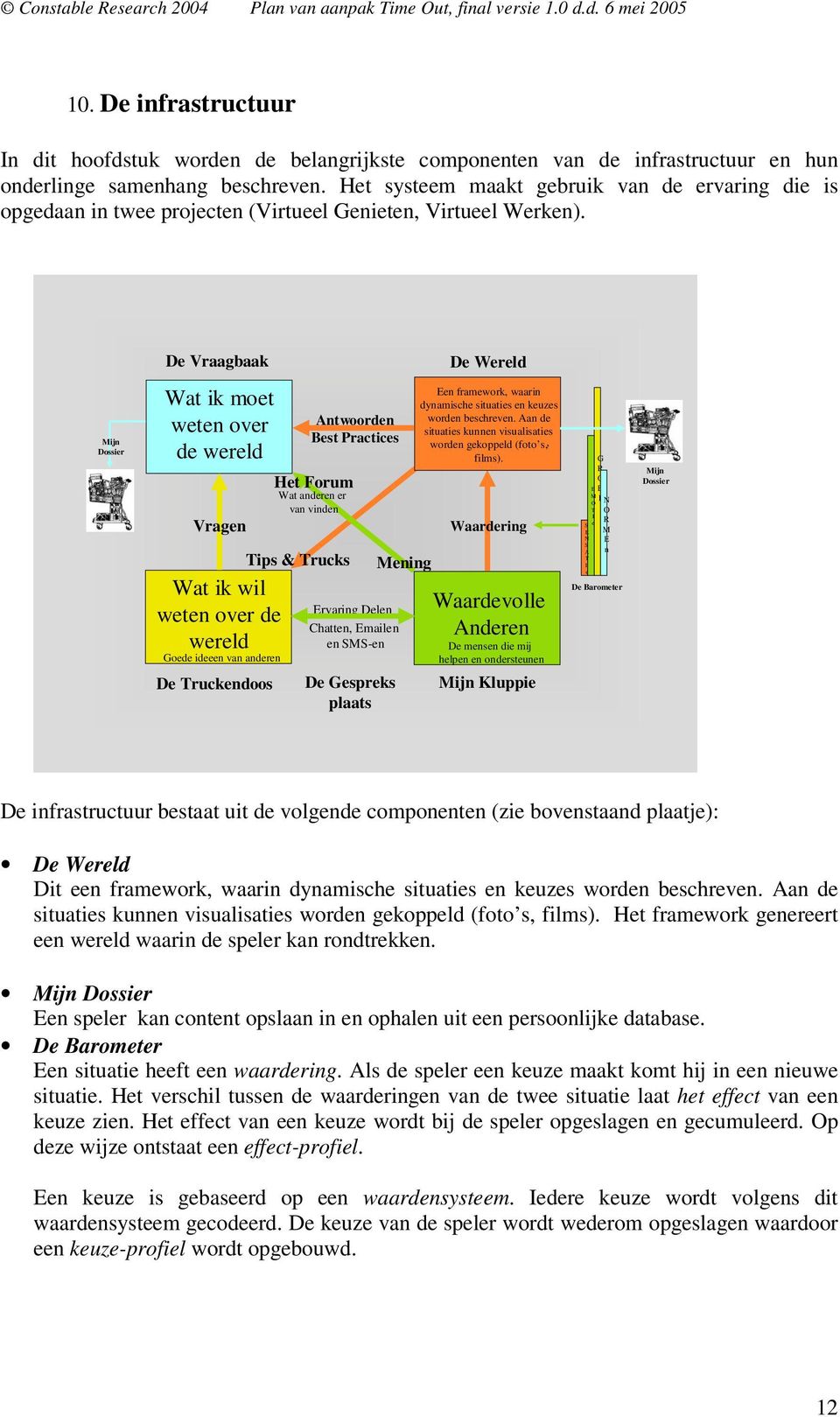 De Vraagbaak De Wereld Mijn Dossier Wat ik moet weten over de wereld Vragen Wat ik wil weten over de wereld Goede ideeen van anderen De Truckendoos Antwoorden Best Practices Het Forum Wat anderen er