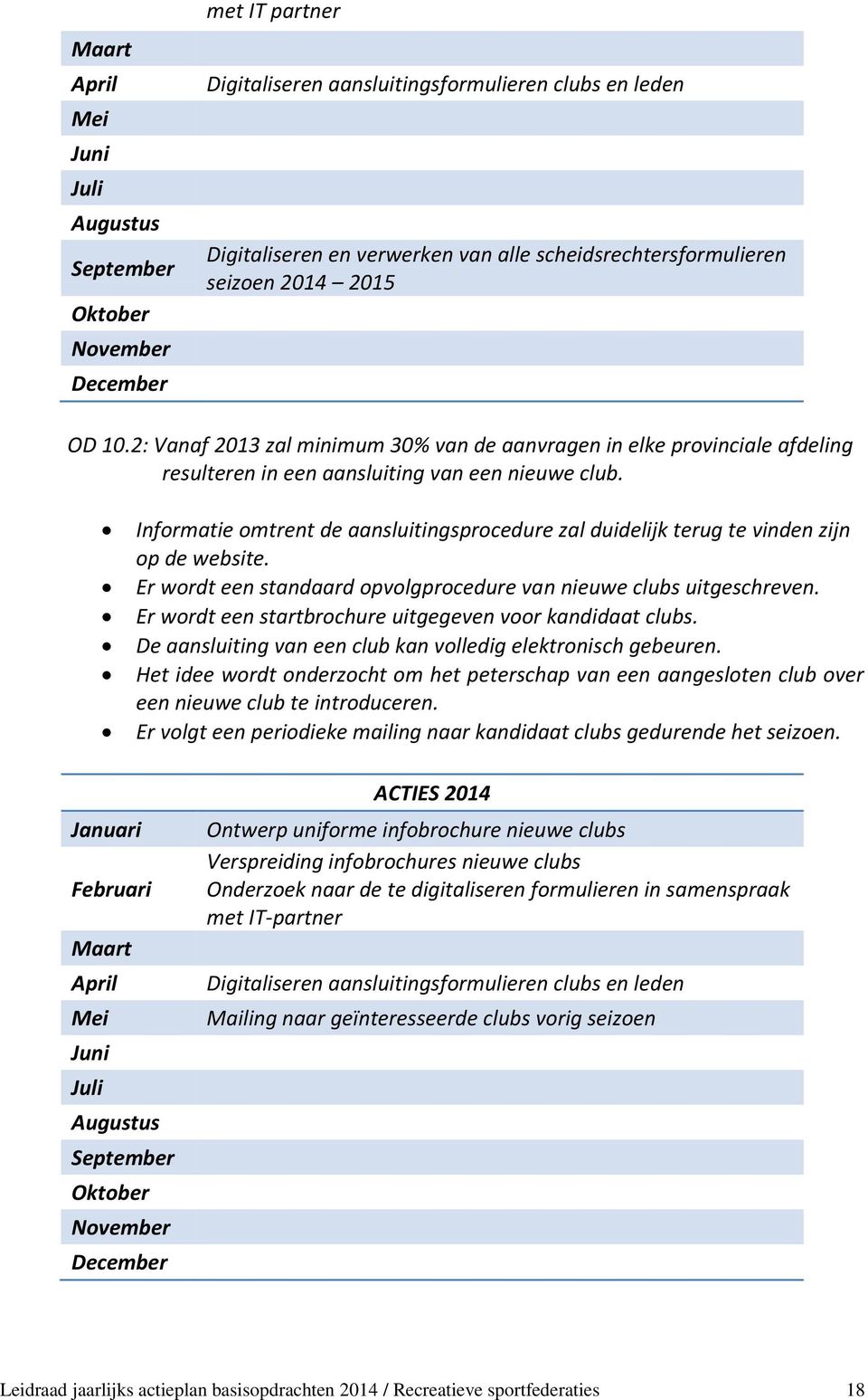 Informatie omtrent de aansluitingsprocedure zal duidelijk terug te vinden zijn op de website. Er wordt een standaard opvolgprocedure van nieuwe clubs uitgeschreven.