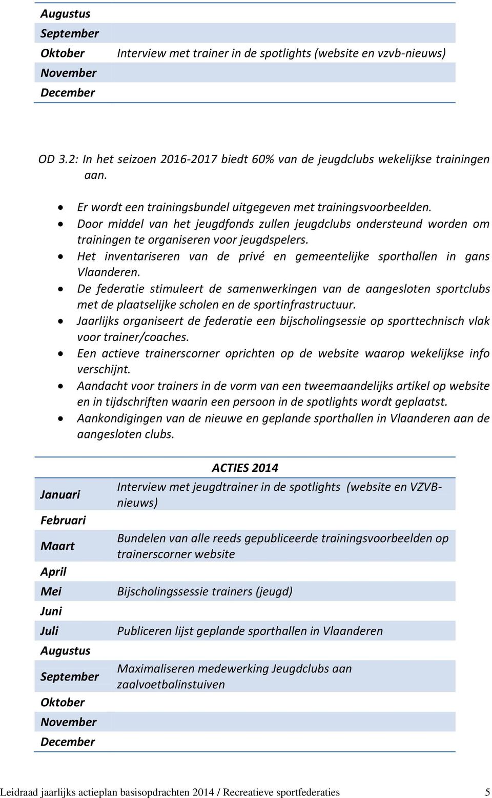 Het inventariseren van de privé en gemeentelijke sporthallen in gans Vlaanderen.