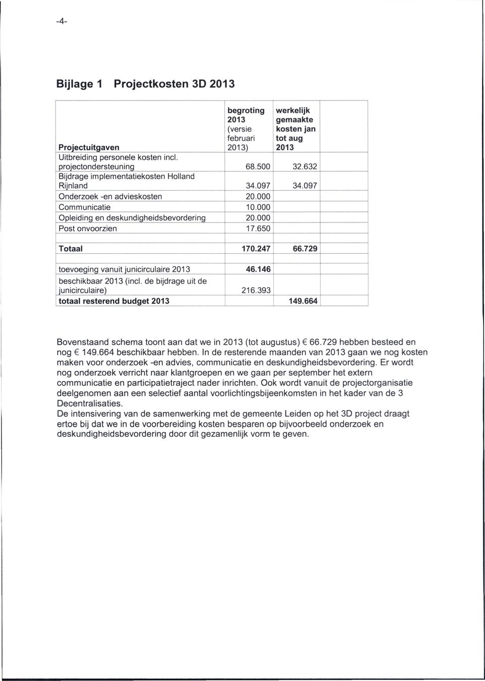 247 66.729 toevoeging vanuit junicirculaire 2013 46.146 beschikbaar 2013 (incl. de bijdrage uit de junicirculaire) 216.393 totaal resterend budget 2013 149.