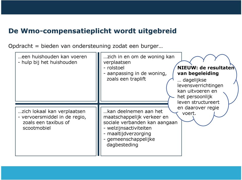 zoals een traplift kan deelnemen aan het maatschappelijk verkeer en sociale verbanden kan aangaan - welzijnsactiviteiten - maaltijdverzorging -