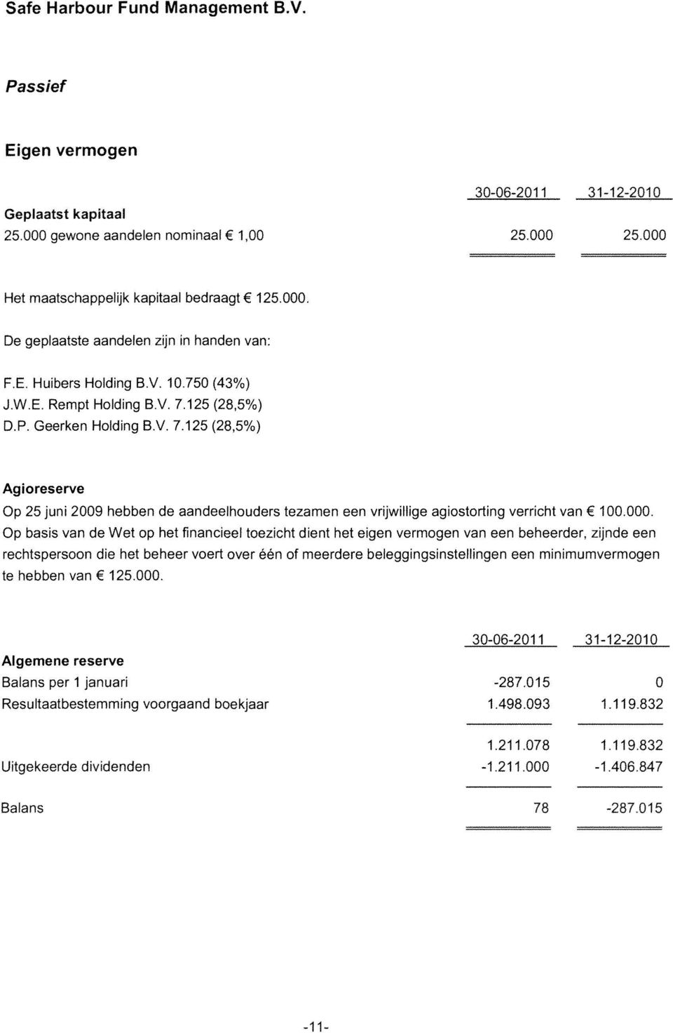 125 (28,5%) D.P. Geerken Holding B.V. 7.125 (28,5%) Agioreserve Op 25 juni 2009 hebben de aandeelhouders tezamen een vrijwillige agiostorting verricht van 100.000.