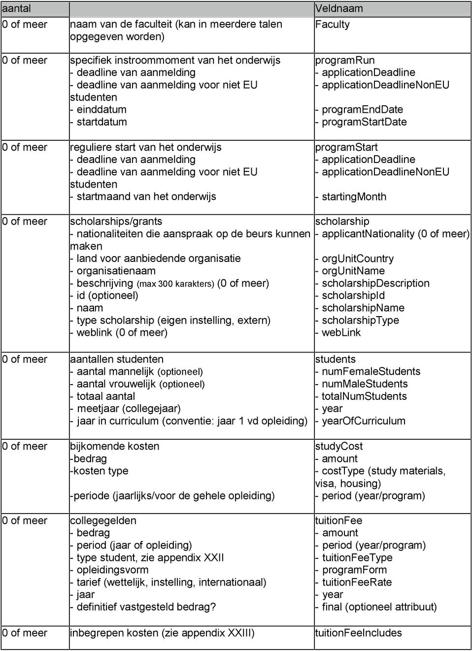 Faculty programrun - applicationdeadline - applicationdeadlinenoneu - programenddate - programstartdate programstart - applicationdeadline - applicationdeadlinenoneu - startingmonth 0 of meer