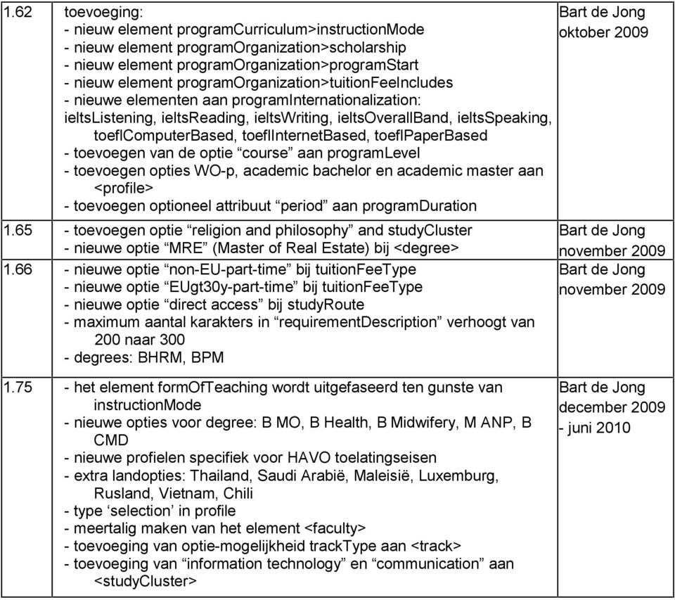 toeflinternetbased, toeflpaperbased - toevoegen van de optie course aan programlevel - toevoegen opties WO-p, academic bachelor en academic master aan <profile> - toevoegen optioneel attribuut period