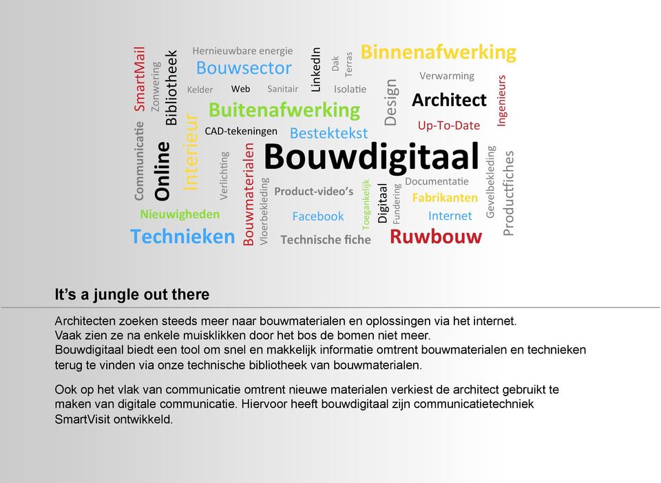 Documenta=e Fabrikanten Internet Ruwbouw Ingenieurs Gevelbekleding ProducDiches It s a jungle out there Architecten zoeken steeds meer naar bouwmaterialen en oplossingen via het internet.