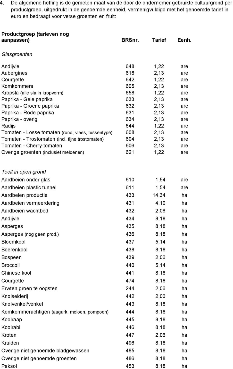 Glasgroenten Andijvie 648 1,22 are Aubergines 618 2,13 are Courgette 642 1,22 are Komkommers 605 2,13 are Kropsla (alle sla in kropvorm) 658 1,22 are Paprika - Gele paprika 633 2,13 are Paprika -