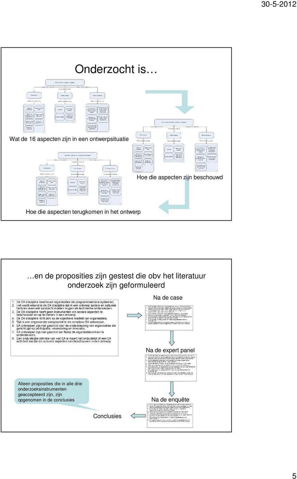 literatuur onderzoek zijn geformuleerd Na de case Na de expert panel Alleen proposities die in