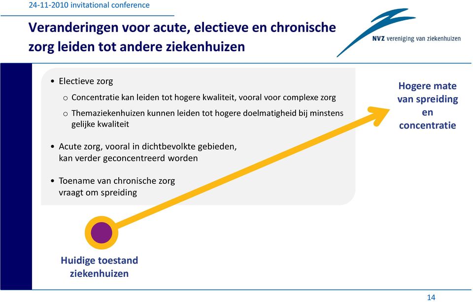 doelmatigheid bij minstens gelijke kwaliteit Hogere mate van spreiding en concentratie Acute zorg, vooral in