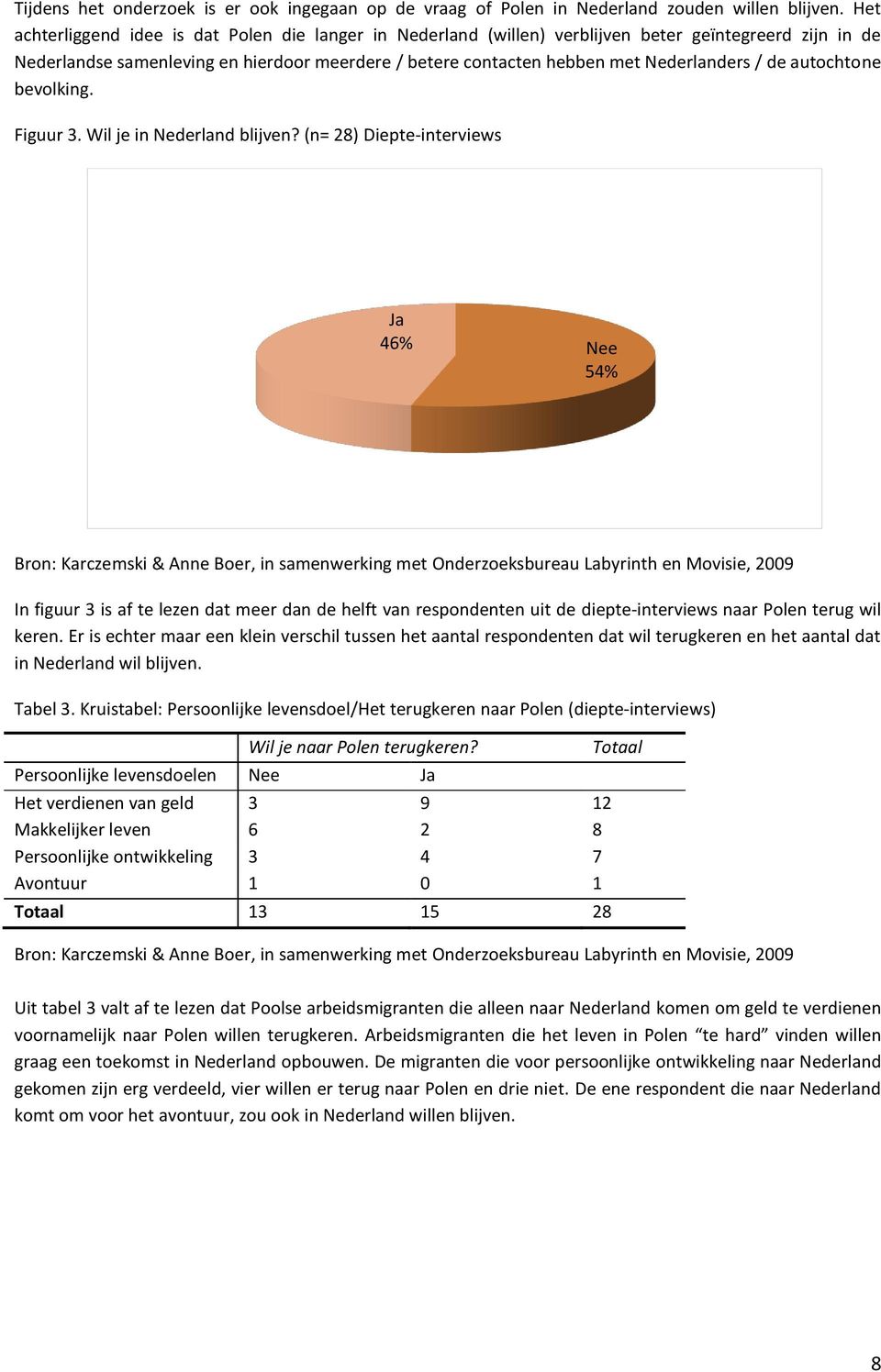 de autochtone bevolking. Figuur 3. Wil je in Nederland blijven?