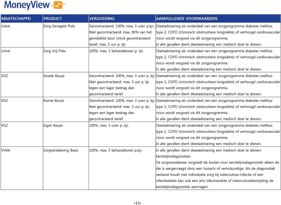 3 uren p. kjr. Dieetadvisering als onderdeel van een zorgprogramma diabetes mellitus Niet gecontracteerd: max. 3 uur p. kjr tegen een lager bedrag dan gecontracteerd tarief.