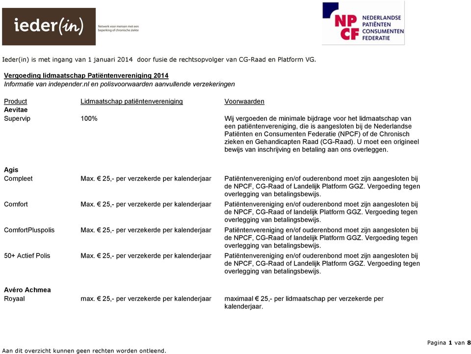 patiëntenvereniging, die is aangesloten bij de Nederlandse Patiënten en Consumenten Federatie (NPCF) of de Chronisch zieken en Gehandicapten Raad (CG-Raad).