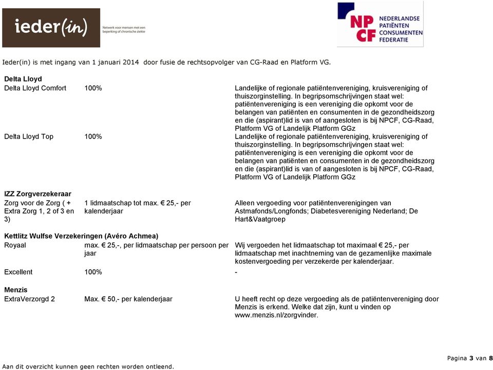 bij NPCF, CG-Raad, Platform VG of Landelijk Platform GGz Delta Lloyd Top 100% Landelijke of regionale patiëntenvereniging, kruisvereniging of thuiszorginstelling.