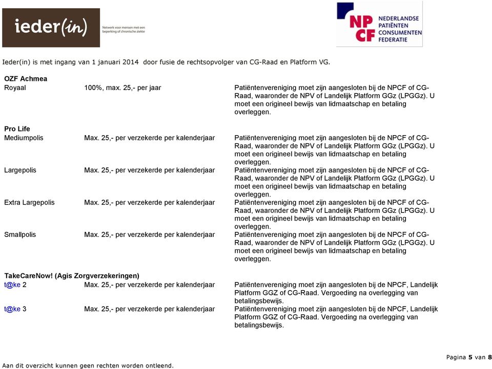 25,- per verzekerde per kalenderjaar Patiëntenvereniging moet zijn aangesloten bij de NPCF of CG- Extra Largepolis Max.