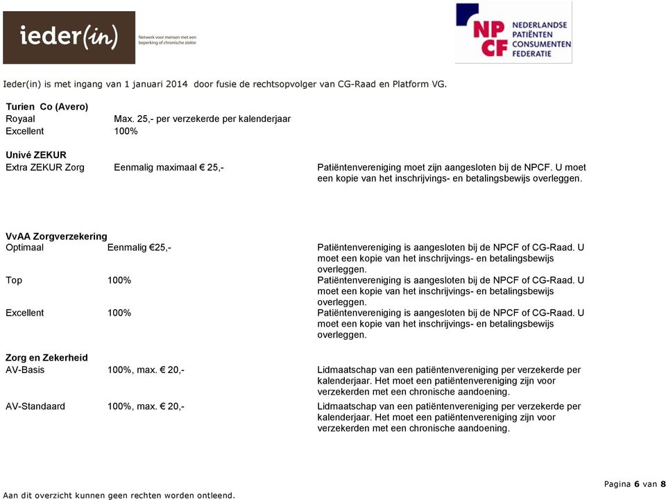 U moet een kopie van het inschrijvings- en betalingsbewijs Top 100% Patiëntenvereniging is aangesloten bij de NPCF of CG-Raad.