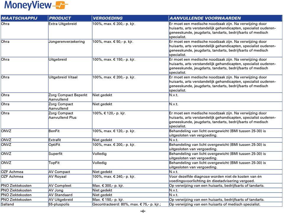 Na verwijzing door Ohra Uitgebreid Vitaal 100%, max. 200,- p. kjr. Er moet een medische noodzaak zijn.