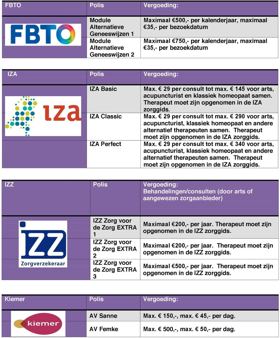 Therapeut moet zijn opgenomen in de IZA zorggids. Max. 29 per consult tot max. 290 voor arts, acupuncturist, klassiek homeopaat en andere alternatief therapeuten samen.