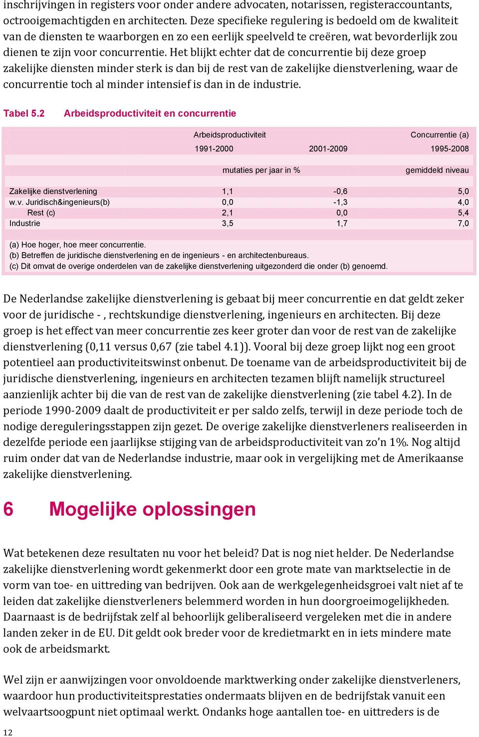 Het blijkt echter dat de concurrentie bij deze groep zakelijke diensten minder sterk is dan bij de rest van de zakelijke dienstverlening, waar de concurrentie toch al minder intensief is dan in de