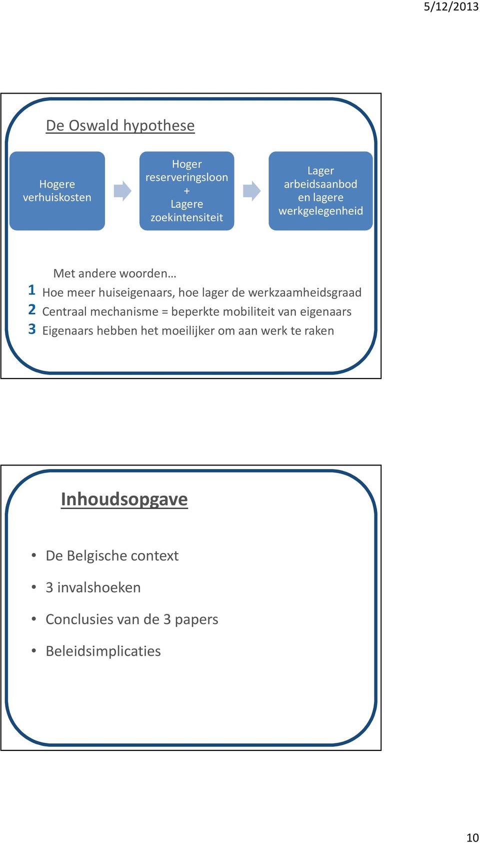 werkzaamheidsgraad Centraal mechanisme = beperkte mobiliteit van eigenaars Eigenaars hebben het