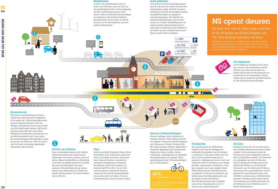 Reisinformatie van het stads- en streekvervoer is in de NS-reisplanner op onze website geïntegreerd.