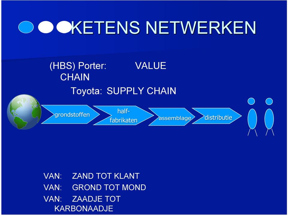 ZAND TOT KLANT VAN: GROND