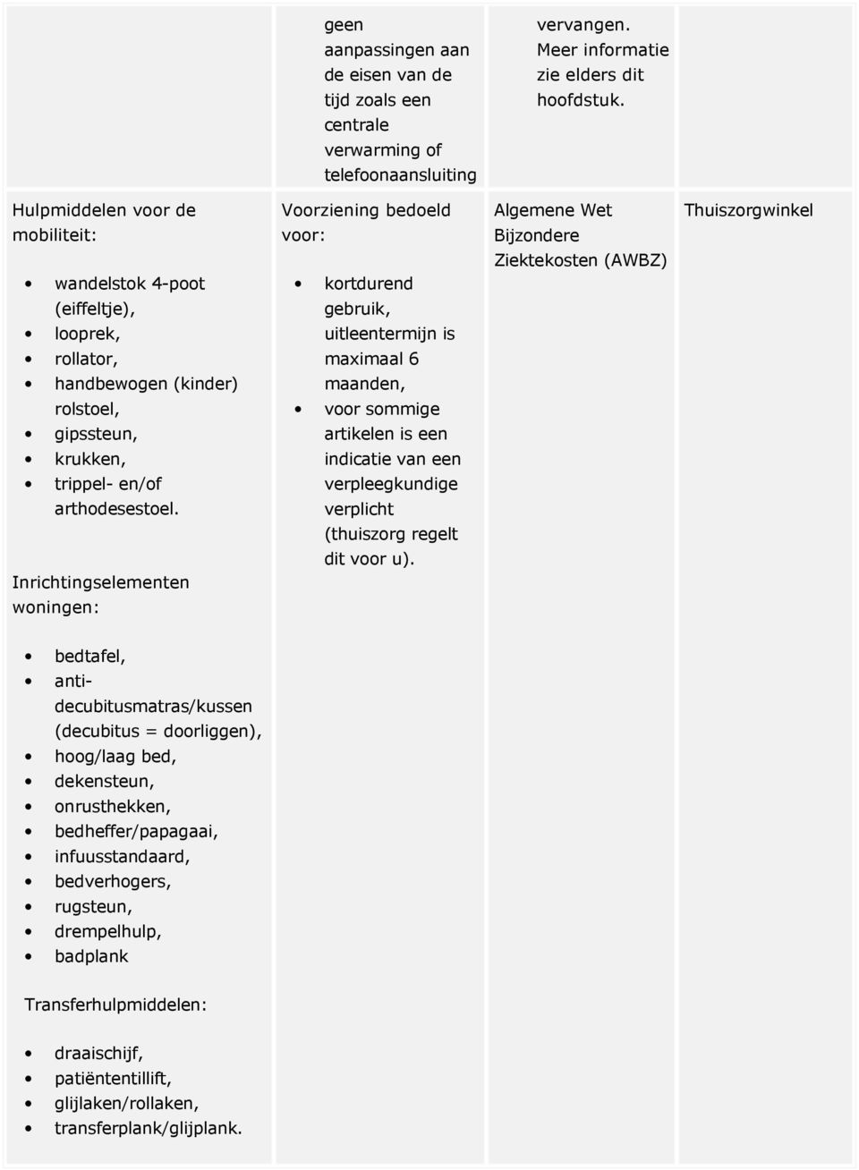 (eiffeltje), gebruik, looprek, uitleentermijn is rollator, maximaal 6 handbewogen (kinder) maanden, rolstoel, voor sommige gipssteun, artikelen is een krukken, indicatie van een trippel- en/of