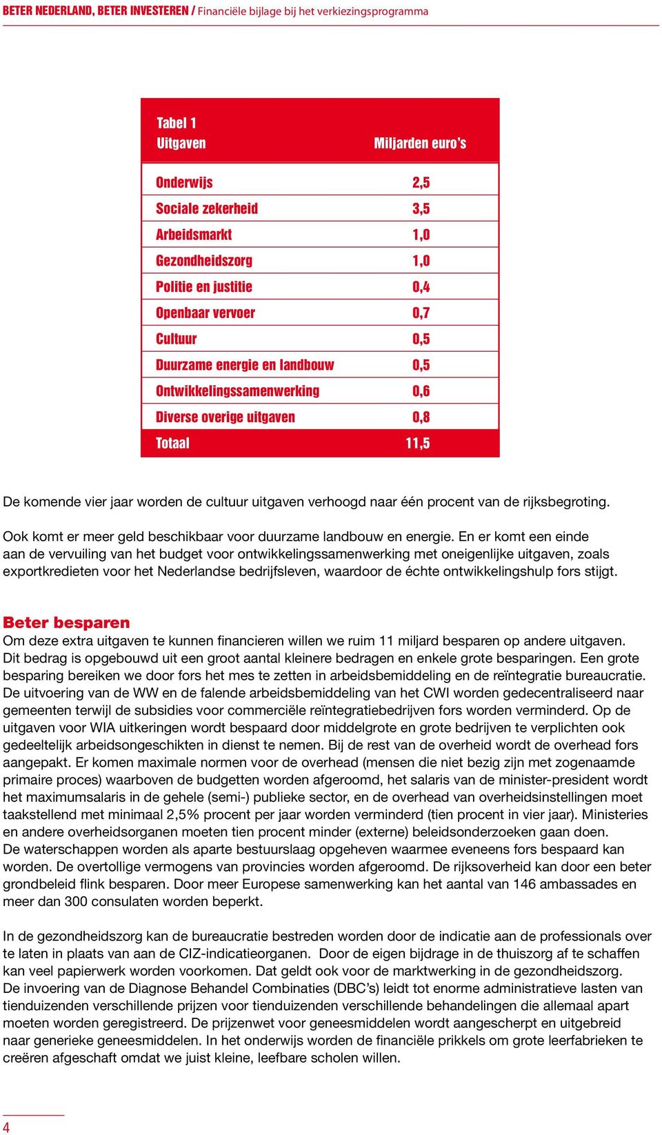 Ook komt er meer geld beschikbaar voor duurzame landbouw en energie.