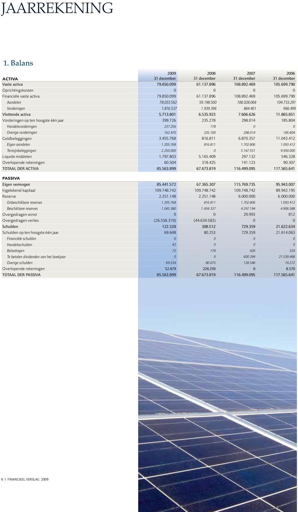 499 Vlottende activa 5.713.801 6.535.923 7.606.626 11.865.851 Vorderingen op ten hoogste één jaar 399.726 235.278 298.014 185.804 Handelsvorderingen 237.256 178 0 0 Overige vorderingen 162.470 235.