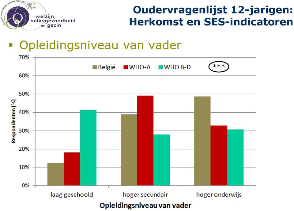 Oudervragenlijst