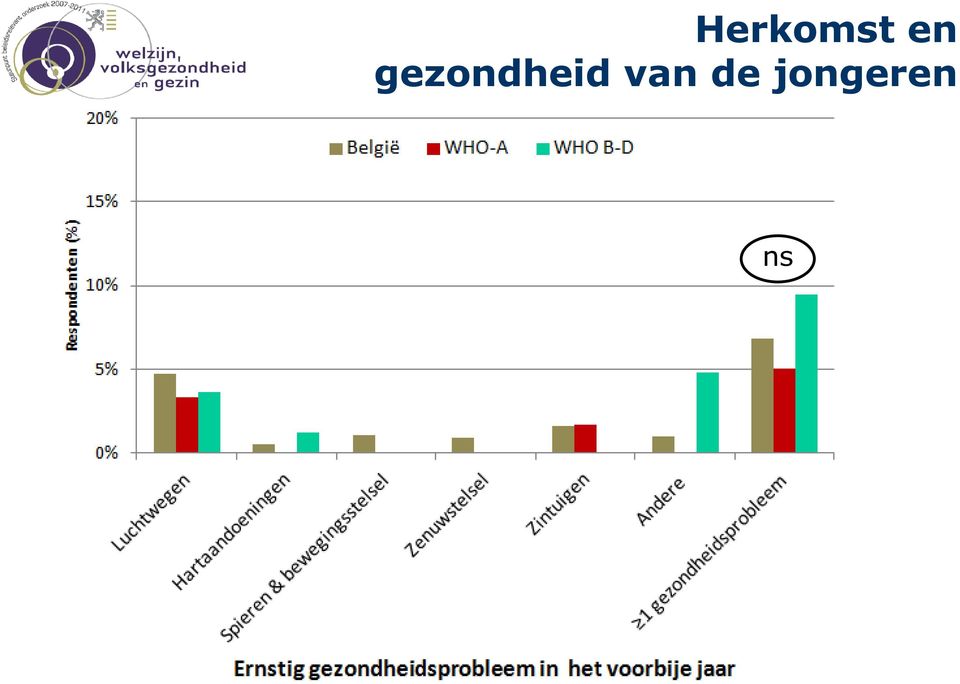 gezondheid