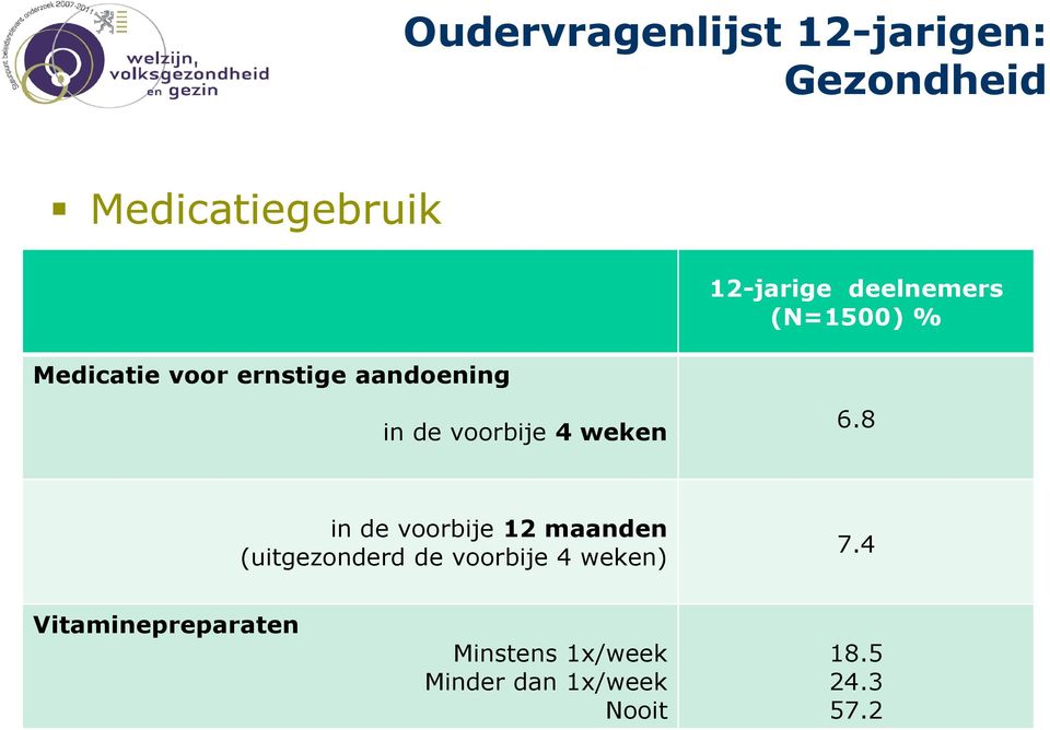 weken 6.8 in de voorbije 12 maanden (uitgezonderd de voorbije 4 weken) 7.